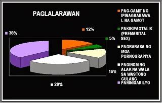 paano maiiwasan ang masamang bisyo ng kabataan|Isyu: Mga Problemang Kinakaharap ng mga Kabataan..